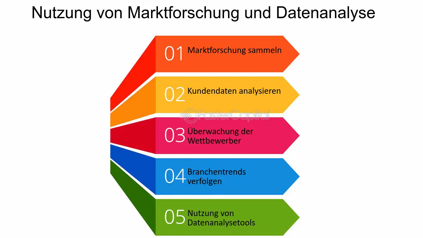 Datenanalyse als Wettbewerbsvorteil